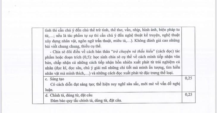 TP.HCM công bố đáp án các môn thi vào lớp 10 - Ảnh 7.