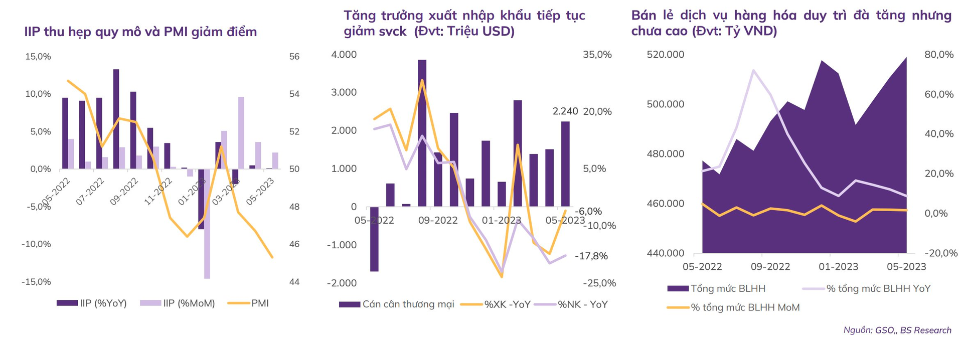 ABS: Thị trường sẽ chỉ đi ngang và rung lắc trong tháng 6, nhà đầu tư cần ưu tiên bảo vệ thành quả - Ảnh 1.