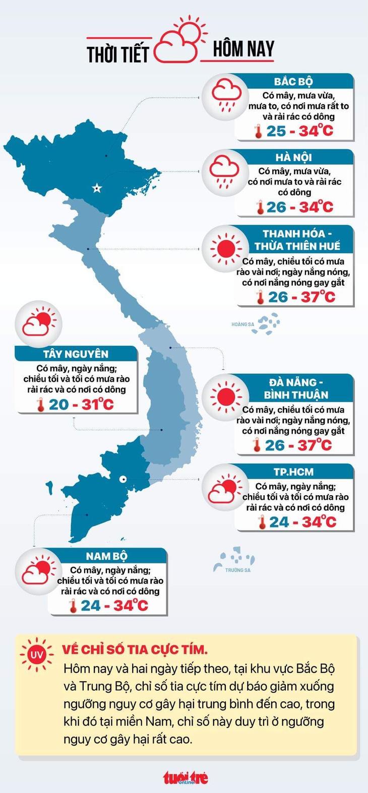 Tin tức sáng 13-6: TP.HCM đang dẫn đầu xuất khẩu; 23% doanh nghiệp BĐS chỉ sống đến cuối năm - Ảnh 5.