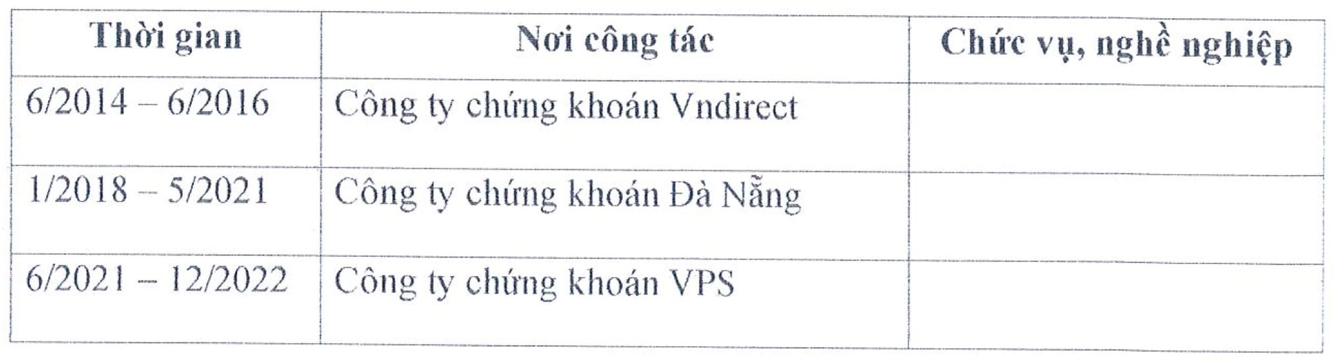 Đầu tư chứng khoán thua lỗ, một doanh nghiệp bất động sản muốn đưa người từng làm VNDirect, VPS vào HĐQT - Ảnh 1.