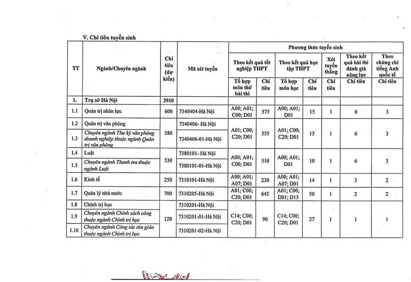 Học viện Hành chính Quốc gia tuyển sinh năm 2023 ảnh 1