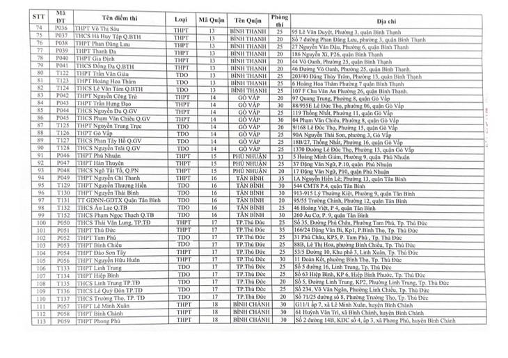 Các điểm thi tốt nghiệp THPT năm 2023 tại TP.HCM