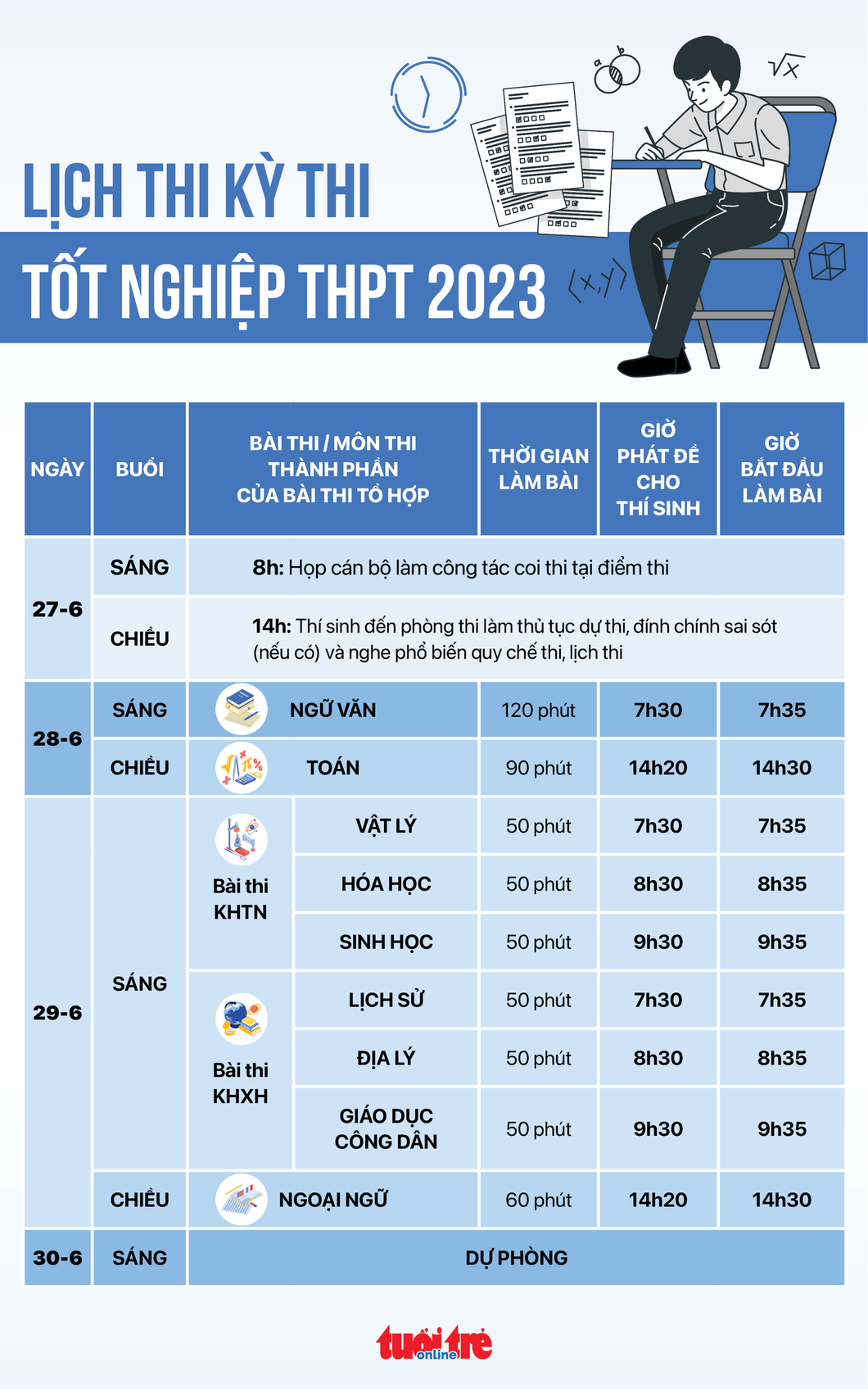 14h hôm nay, thí sinh cả nước làm thủ tục thi tốt nghiệp - Ảnh 6.