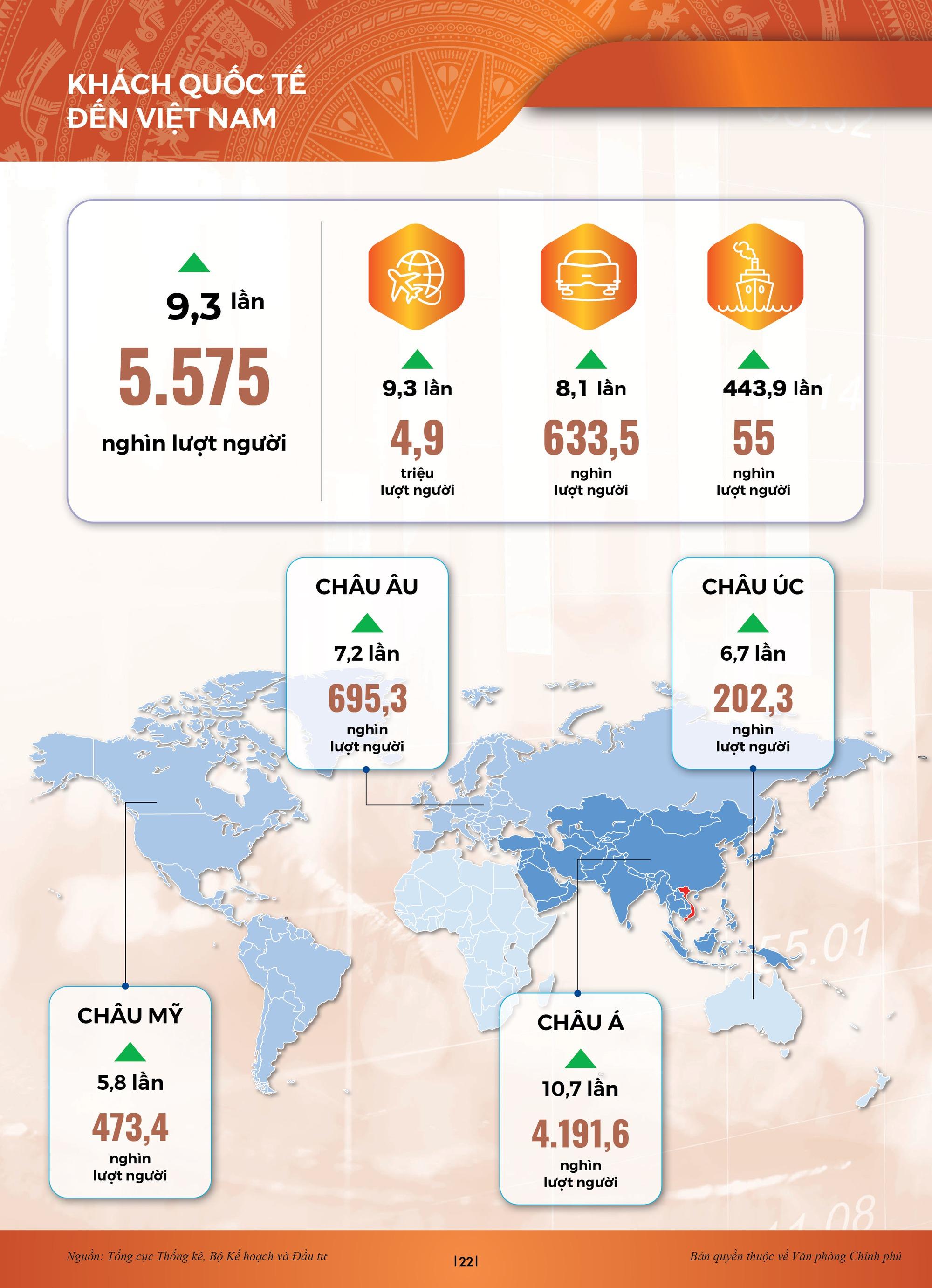 INFOGRAPHICS: Bức tranh kinh tế xã hội sau nửa chặng đường 2023 - Ảnh 16.