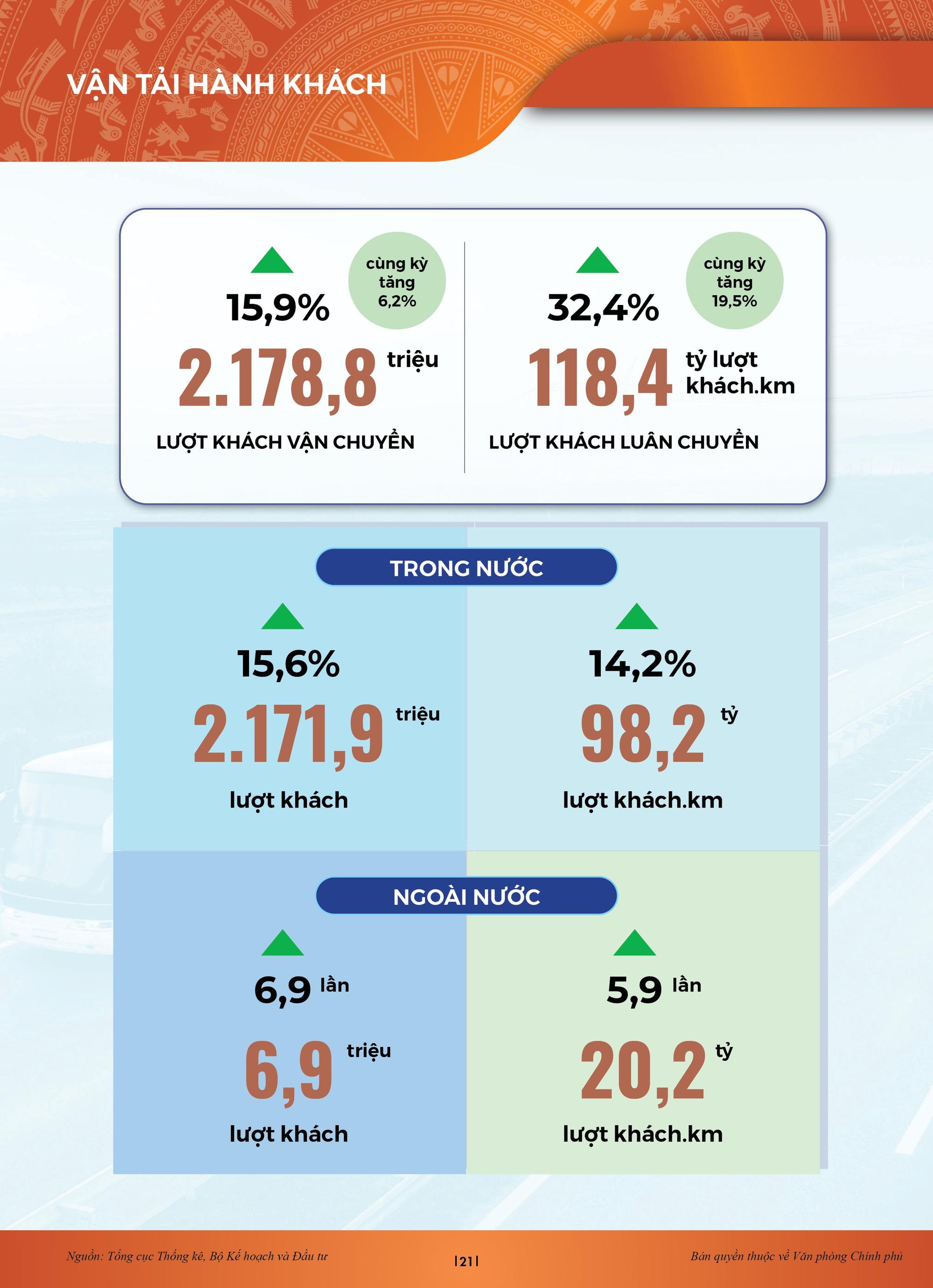 INFOGRAPHICS: Bức tranh kinh tế xã hội sau nửa chặng đường 2023 - Ảnh 15.