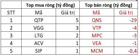 Khối ngoại bán ròng đột biến 1.400 tỷ đồng phiên cuối tuần, một cổ phiếu ngân hàng bị "xả" gần 700 tỷ - Ảnh 4.