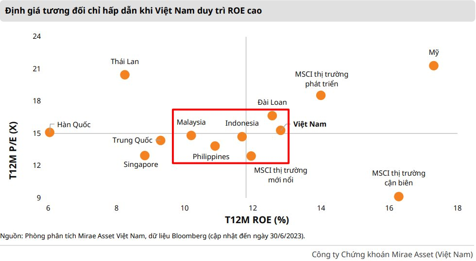 Tăng trưởng lợi nhuận doanh nghiệp sẽ phục hồi trong nửa cuối năm, 6 nhóm ngành phù hợp đầu tư trung, dài hạn - Ảnh 3.