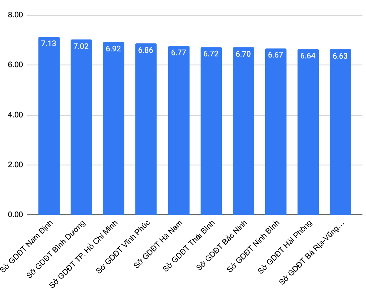 Nam Định dẫn đầu cả nước điểm Toán, Hà Nội hai năm không lọt top 10 - Ảnh 1.