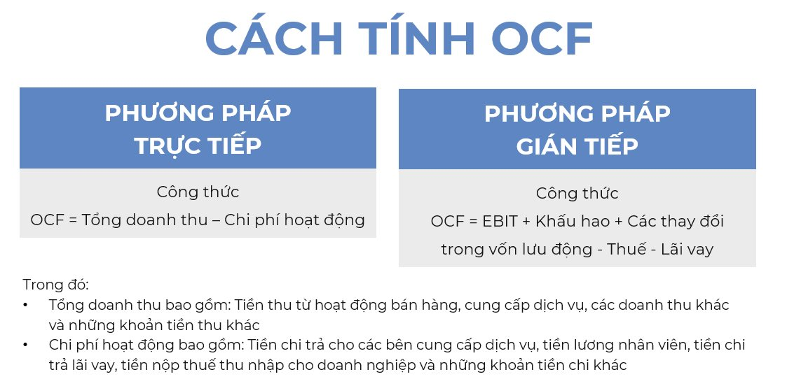 Ngoài doanh thu, lợi nhuận, sức khỏe tài chính doanh nghiệp còn được đo lường bởi một yếu tố quan trọng - Ảnh 2.