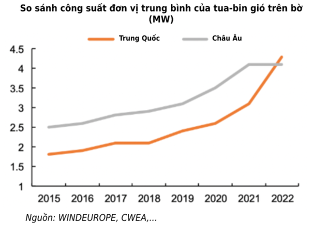 Sau xe điện và điện mặt trời, đâu là thứ tiếp theo người Trung Quốc sẽ chinh phục? - Ảnh 2.