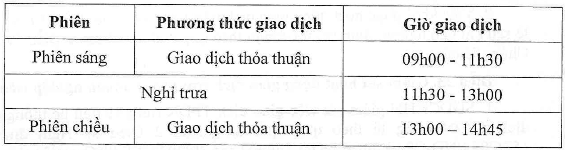 HNX chính thức khai trương hệ thống giao dịch trái phiếu doanh nghiệp riêng lẻ - Ảnh 1.