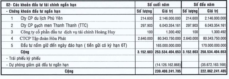 Giảm lỗ với cổ phiếu Hòa Phát, một doanh nghiệp báo lãi quý 2 cao gấp 21 lần cùng kỳ năm trước - Ảnh 2.