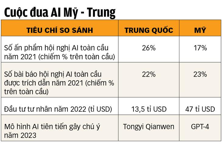 Nguồn: The Economist - Dữ liệu: BÌNH AN