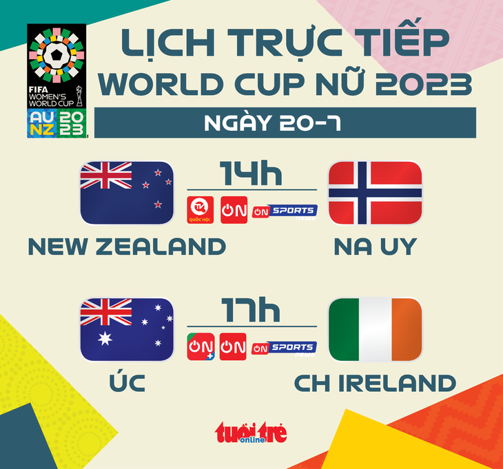 Lịch trực tiếp ngày thi đấu 20-7 tại World Cup nữ 2023 - Đồ hoạ: AN BÌNH