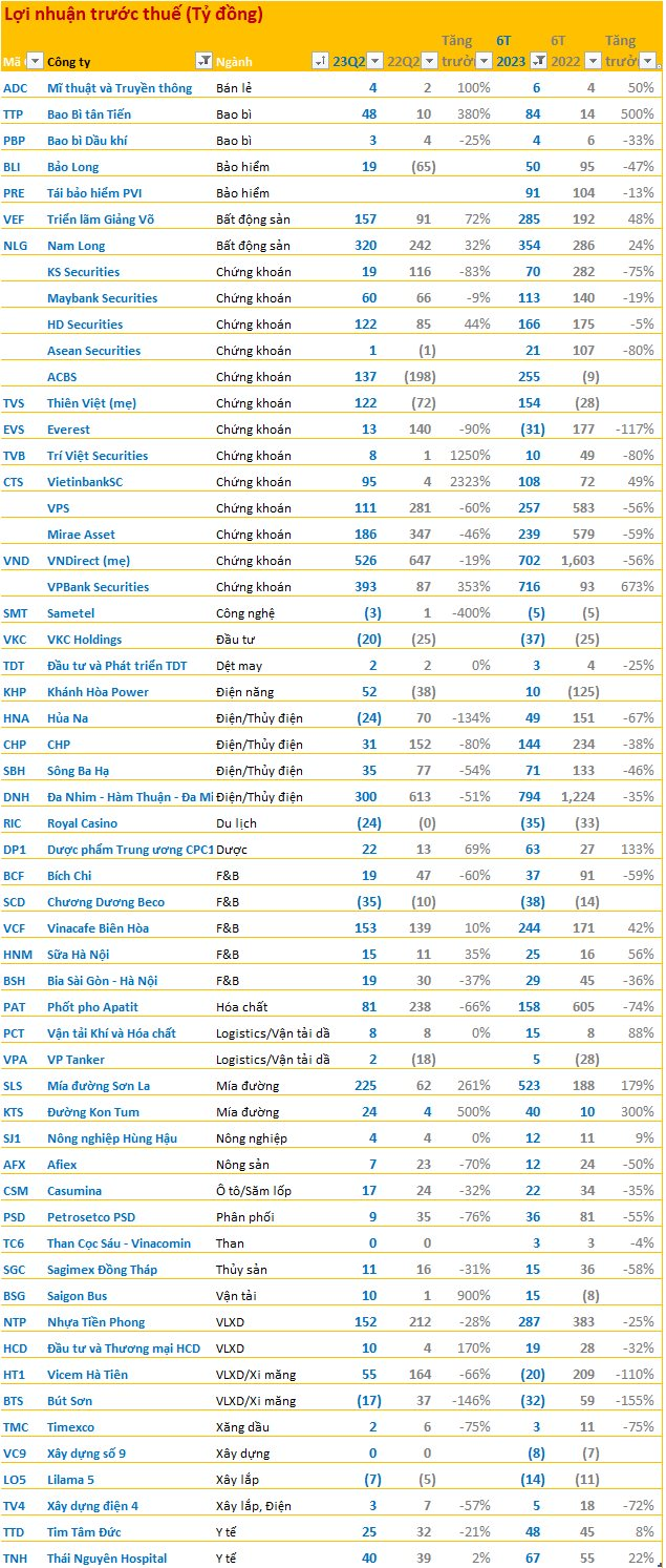 [Đừng bỏ lỡ] Hàng trăm doanh nghiệp vừa công bố BCTC đợt 1, rất nhiều kết quả bất ngờ - Ảnh 1.