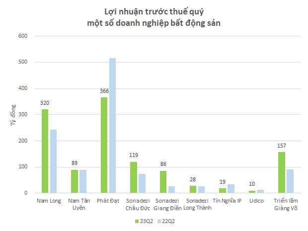 [Đừng bỏ lỡ] Hàng trăm doanh nghiệp vừa công bố BCTC đợt 1, rất nhiều kết quả bất ngờ - Ảnh 3.