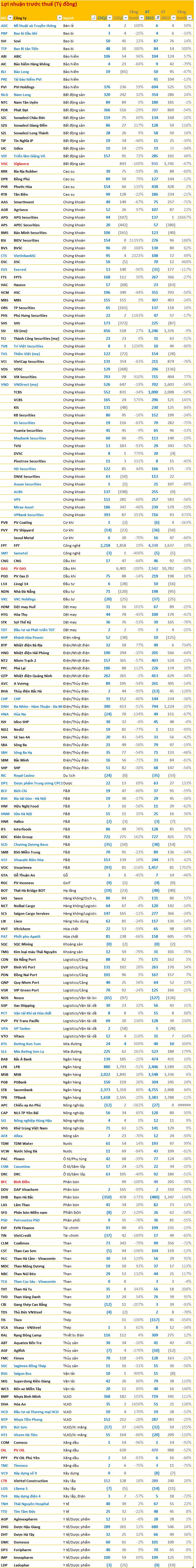 [Đừng bỏ lỡ] Hàng trăm doanh nghiệp vừa công bố BCTC đợt 1, rất nhiều kết quả bất ngờ - Ảnh 6.