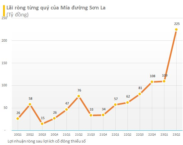 [Đừng bỏ lỡ] Hàng trăm doanh nghiệp vừa công bố BCTC đợt 1, rất nhiều kết quả bất ngờ - Ảnh 2.