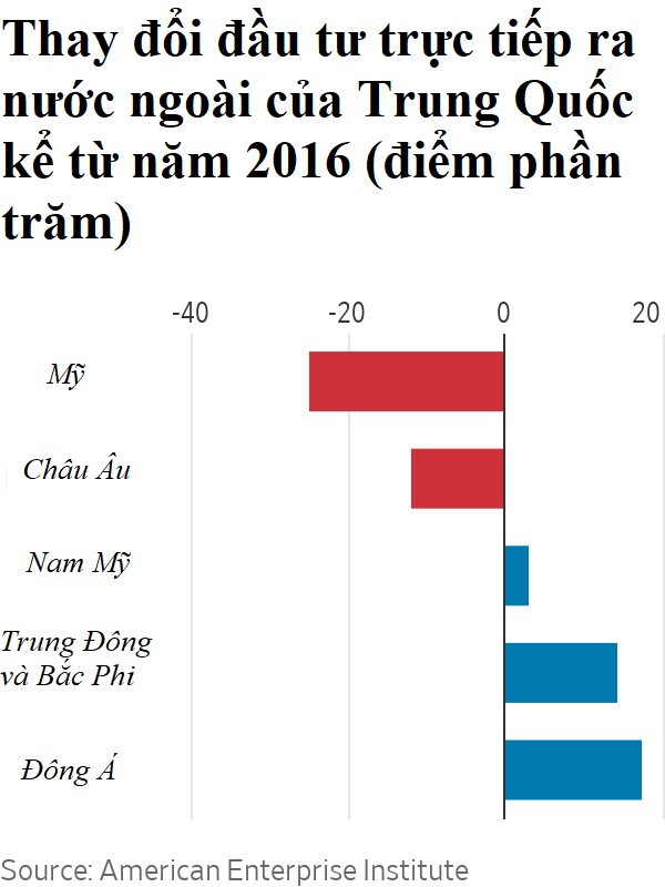 Nguồn vốn Trung Quốc rời Phương Tây về ĐNÁ: Kẻ cười người khóc vì thị trường đầu cơ BĐS biến động, cơ hội việc làm dịch chuyển sang nước khác - Ảnh 2.