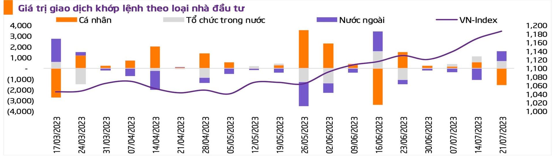 Tâm lý hưng phấn nâng đỡ thị trường - Ảnh 2.