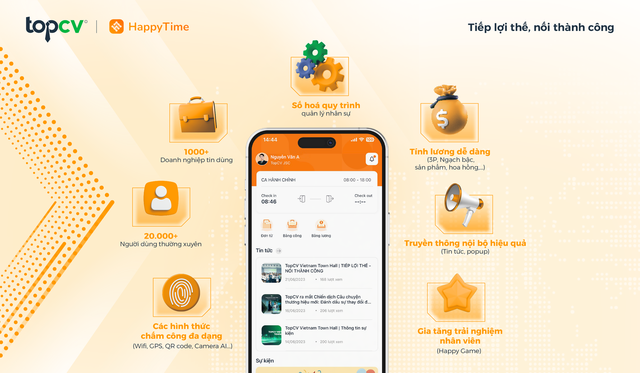 HappyTime.vn - Lợi thế công nghệ giúp thu hút và giữ chân nhân tài - Ảnh 1.