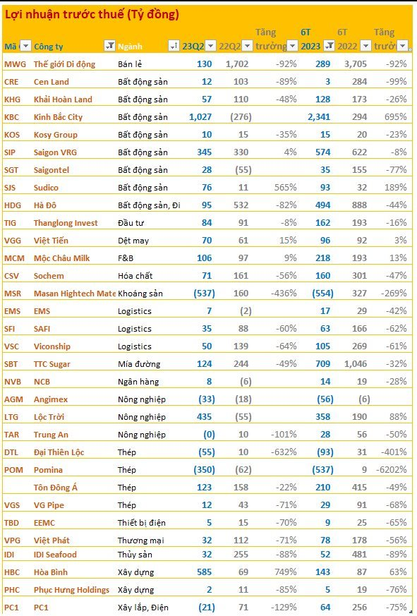 Cập nhật BCTC ngày 31/7: Hàng trăm doanh nghiệp ồ ạt công bố vào cuối tuần, thêm Vingroup, Vinaconex, HAGL, MB, SHB vừa ra báo cáo - Ảnh 5.