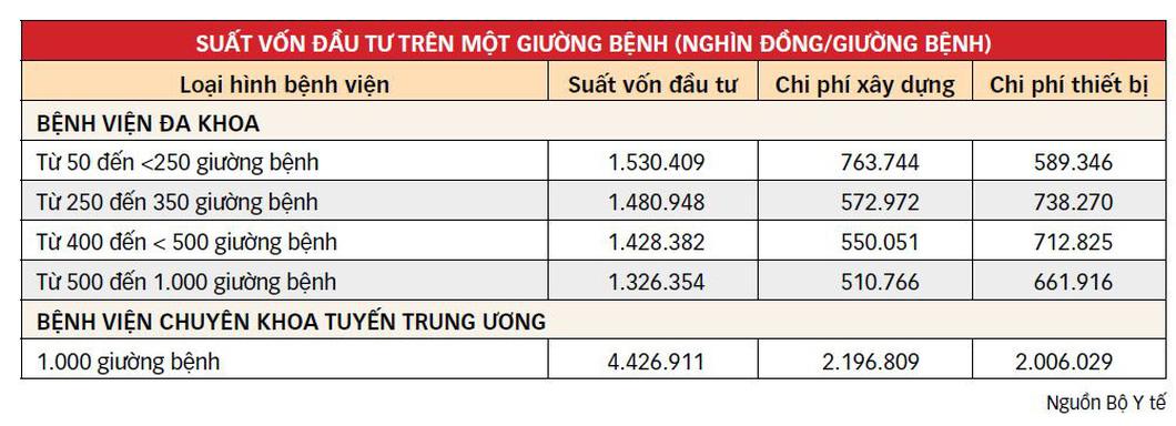 Nâng cấp 5 bệnh viện đặc biệt ra sao? - Ảnh 3.