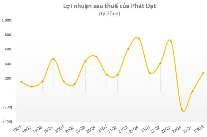 Loạt DN "máu mặt" lãi lớn nhờ doanh thu tài chính và lợi nhuận khác, riêng 1 công ty con của Vingroup lãi trăm tỷ nhờ trái phiếu và tiền gửi ngân hàng - Ảnh 7.