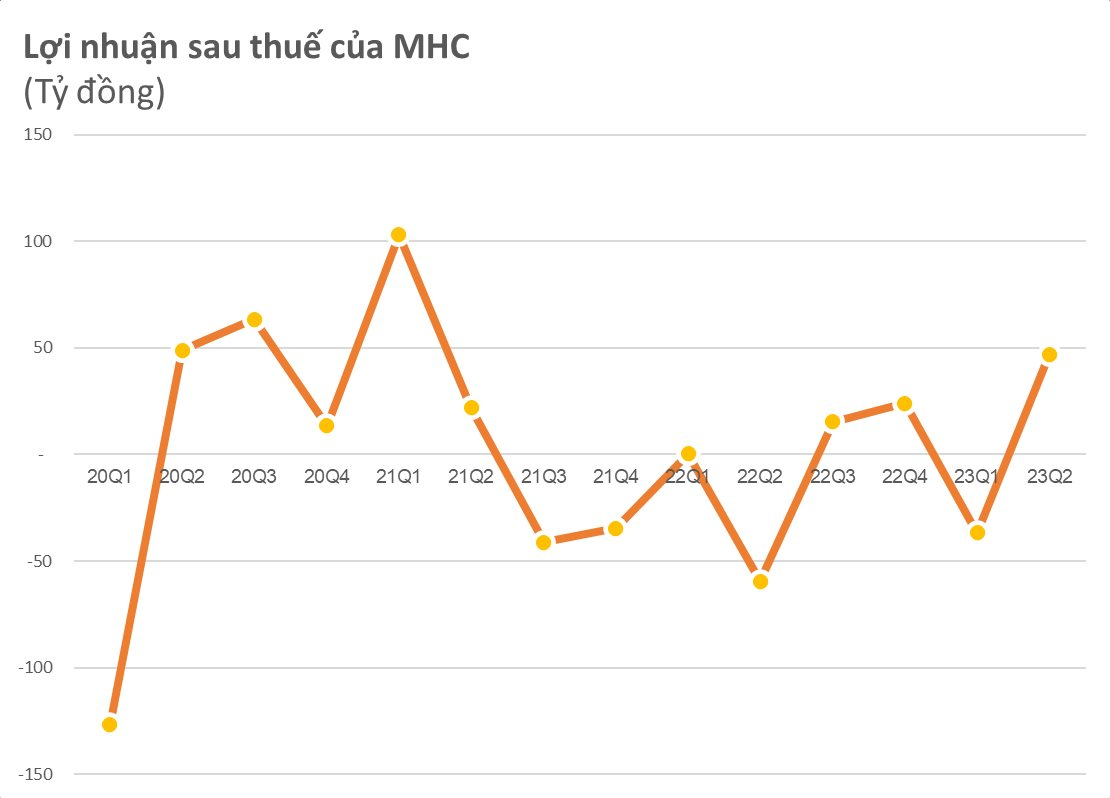 Nắm lượng lớn EIB và VIX trong tay, cổ phiếu của 1 doanh nghiệp "cùng họ" trần liên tiếp, tăng 50% trong nửa tháng - Ảnh 4.