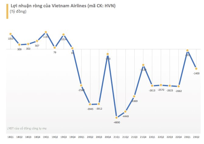 Lộ diện những doanh nghiệp lỗ lớn trong quý 2 - Ảnh 2.