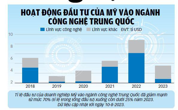 Nguồn: Reuters - Dữ liệu: BÌNH AN - Đồ họa: TUẤN ANH