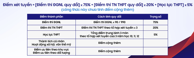 Điểm chuẩn Trường ĐH Bách khoa - ĐH Quốc gia TPHCM năm 2023 ảnh 3