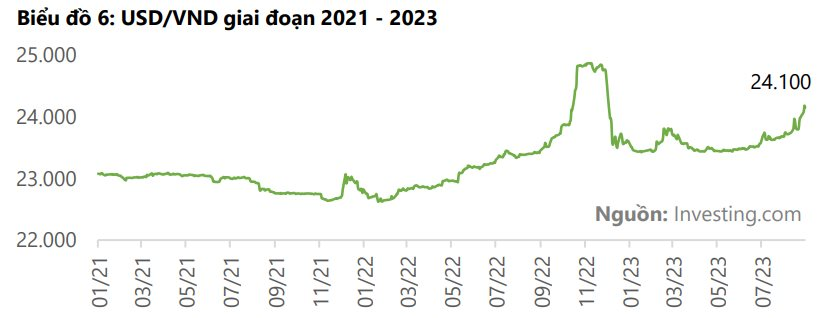 ETF quy mô lớn nhất thị trường bán ròng 1.900 tỷ đồng cổ phiếu Việt Nam từ đầu quý 3 - Ảnh 4.