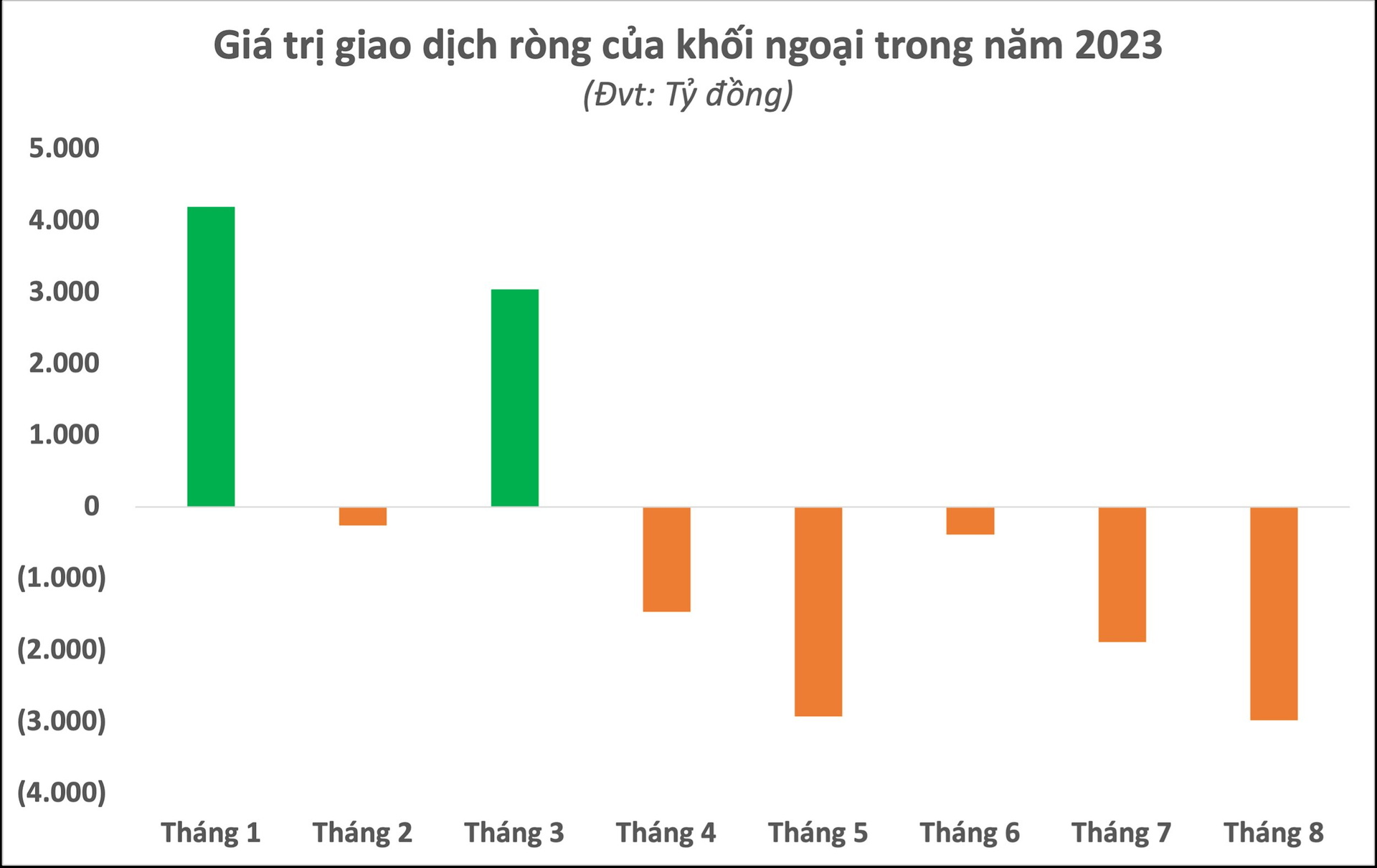 "Cổ phiếu quốc dân" HPG băng băng lên đỉnh 16 tháng bất chấp khối ngoại bán ròng, triển vọng dài hạn ra sao? - Ảnh 1.