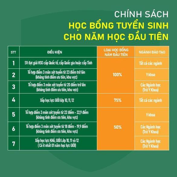 Chính sách học bổng tuyển sinh năm học đầu tiên của Đại học Tân Tạo