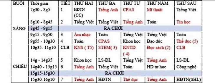 Thời khóa biểu của một lớp tiểu học tại TP Thủ Đức, TP.HCM, trong đó các môn kỹ năng sống, CLB, STEM... được sắp xếp xen kẽ với các môn chính - Ảnh: MỸ DUNG