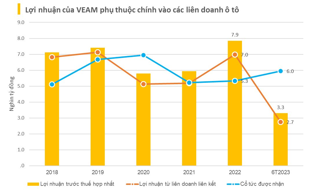 Nhiều tỷ phú lỗ lớn với ô tô, 1 công ty thảnh thơi nhận về 35.000 tỷ tiền mặt mà không cần bán xe - Ảnh 1.