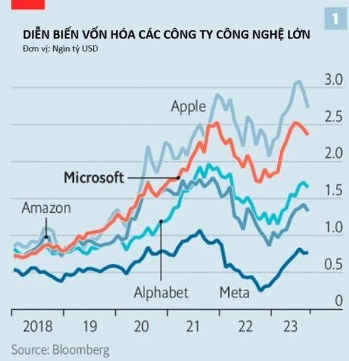 Từng suýt thất bại giống Kodak, BlackBerry vì chỉ sống dựa vào Windows, Microsoft tái sinh ngoạn mục nhờ tuân theo 3 bài học quan trọng - Ảnh 2.