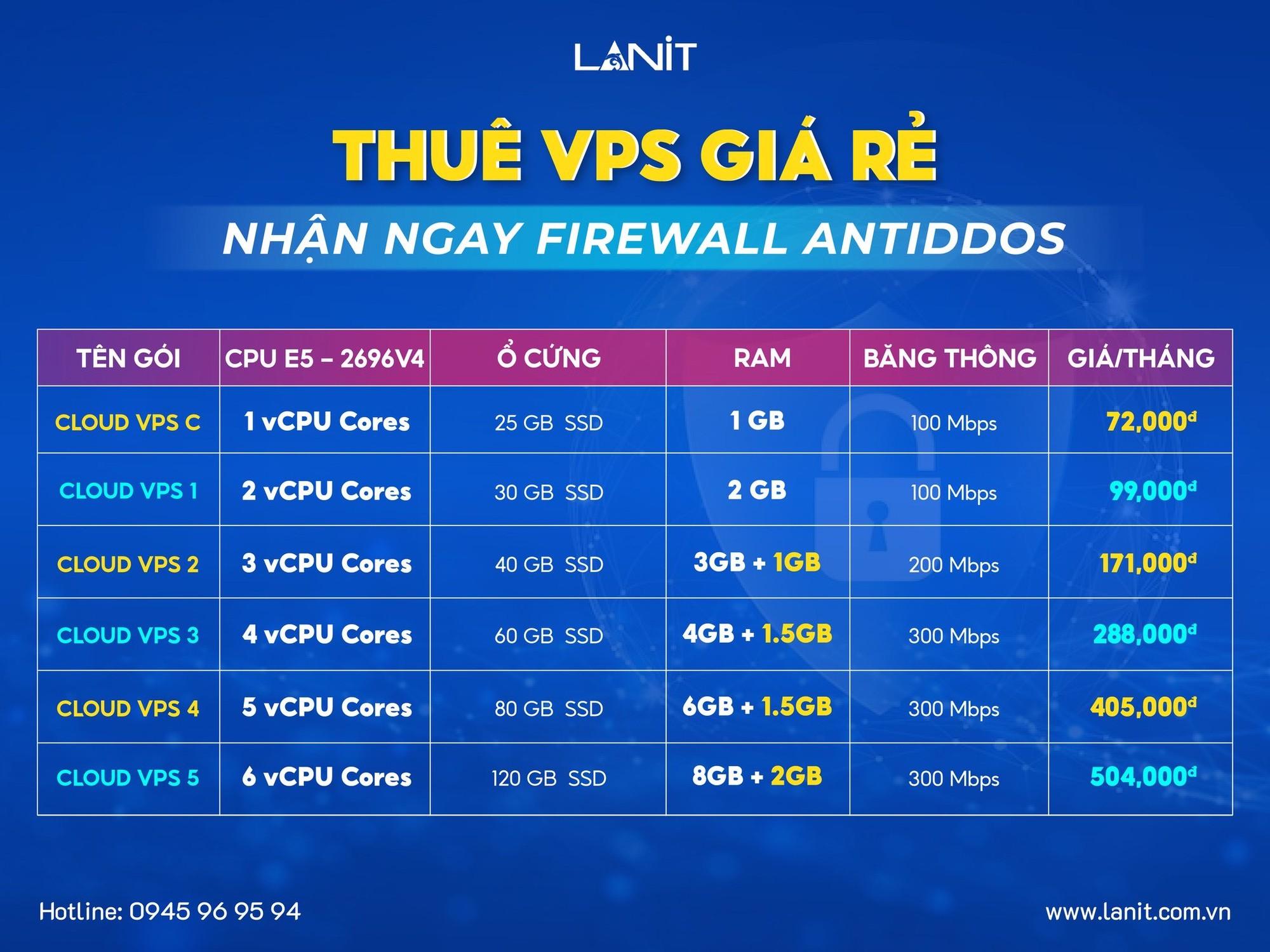 Firewall - Giải pháp chống DDoS toàn diện cho Cloud VPS doanh nghiệp - Ảnh 2.