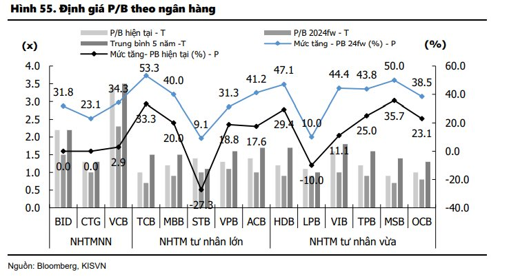 Một nhóm ngành được dự báo gây bất ngờ với KQKD tăng trưởng vượt bậc trong quý 3/2023 - Ảnh 2.