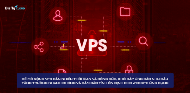 Bám sát xu hướng đám mây, doanh nghiệp dùng Bizfly Cloud Server thay thế VPS kém ổn định - Ảnh 3.