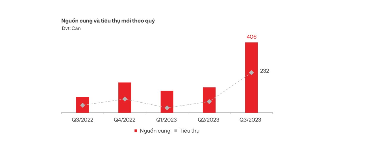 Nhà đầu tư đất nền Đà Nẵng, Quảng Nam, Thừa Thiên Huế đã hết “bán tháo” - Ảnh 2.