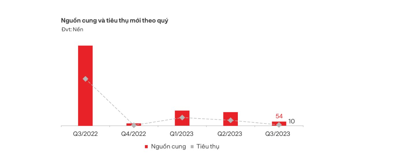 Nhà đầu tư đất nền Đà Nẵng, Quảng Nam, Thừa Thiên Huế đã hết “bán tháo” - Ảnh 1.