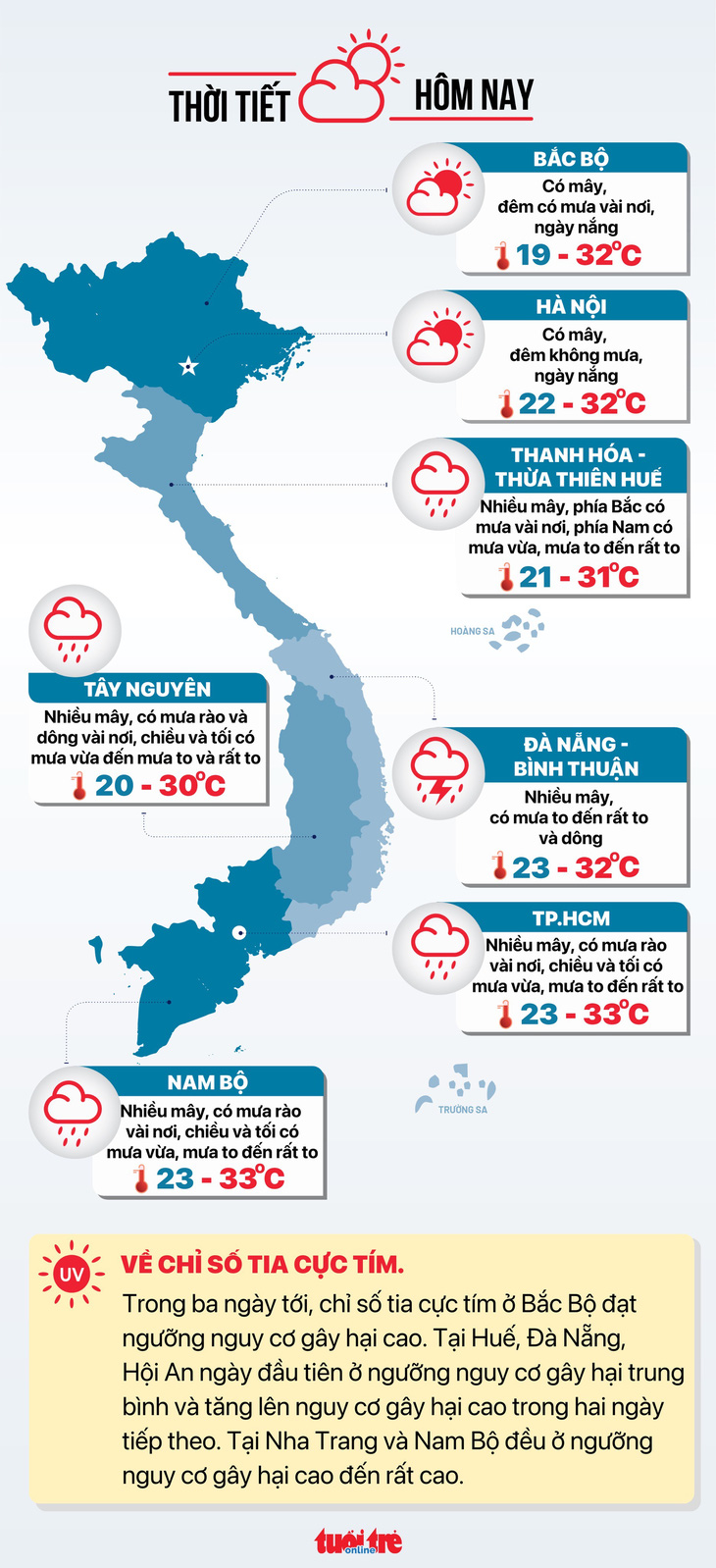 Tin tức thời tiết hôm nay 17-10 - Đồ họa: NGỌC THÀNH