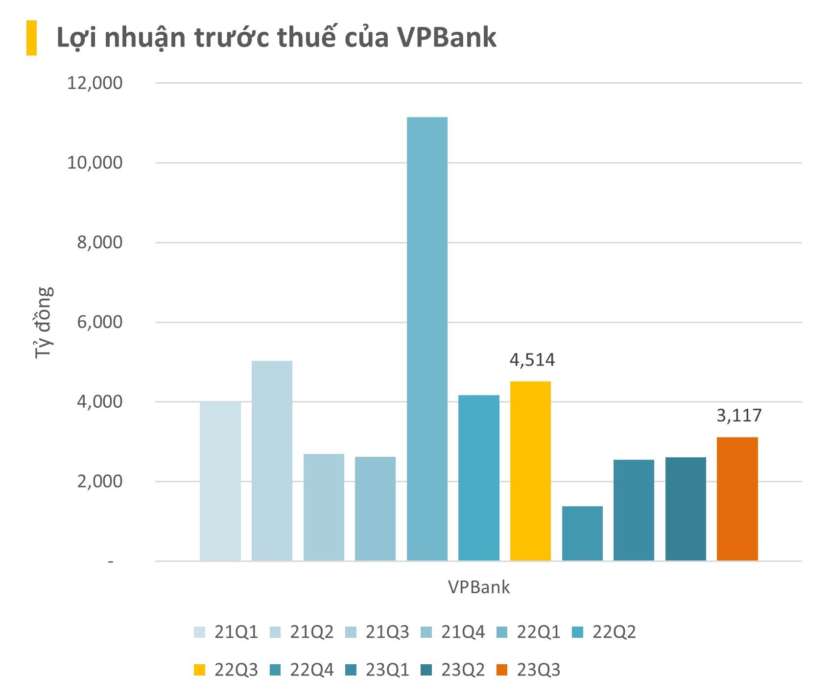 Cập nhật BCTC quý 3/2023 ngày 17/10: Loạt kết quả nhiều bất ngờ mới được công bố, CTCK đầu tiên báo lãi nghìn tỷ - Ảnh 4.