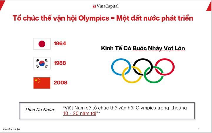 VinaCapital dự đoán Việt Nam sẽ tổ chức Thế vận hội Olympics trong 10-20 năm nữa. 