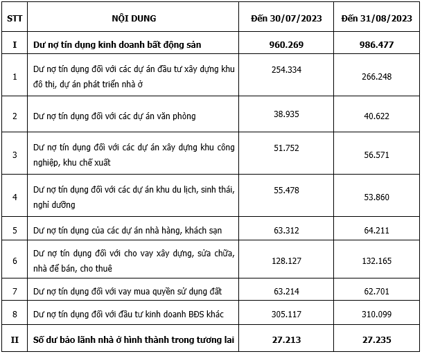 Đơn vị tính: Tỷ đồng