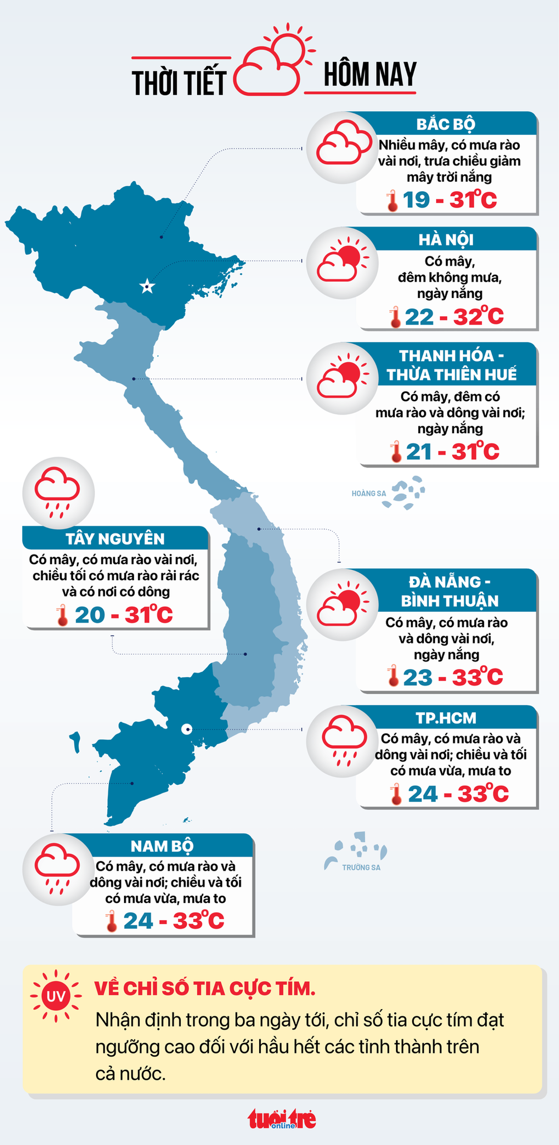 Dự báo thời tiết ngày 9-11