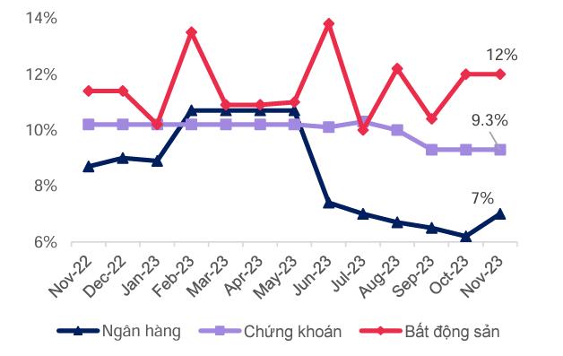 Nguồn: MBS Research