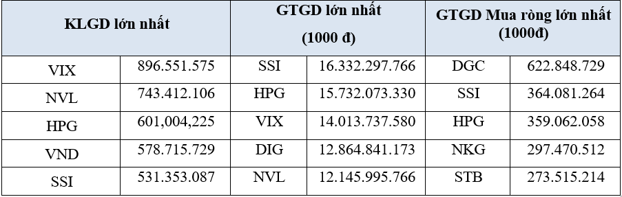 Nguồn: HOSE